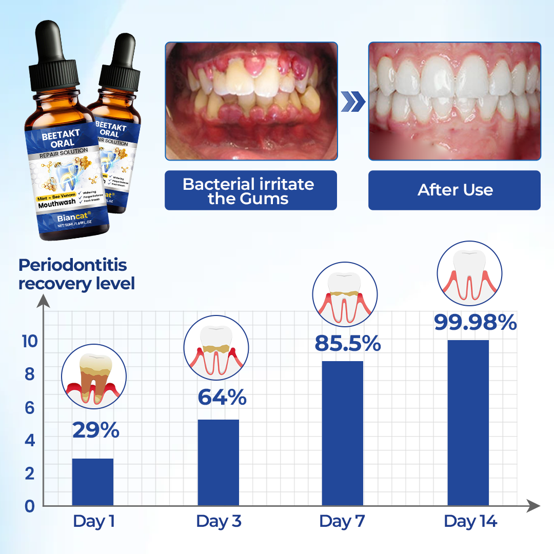 Biancat® BeeTakt Oral Repair Solution.