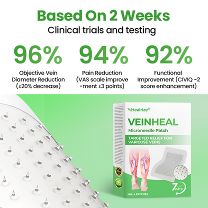 Healrize® VeinHeal Microneedle Patch.